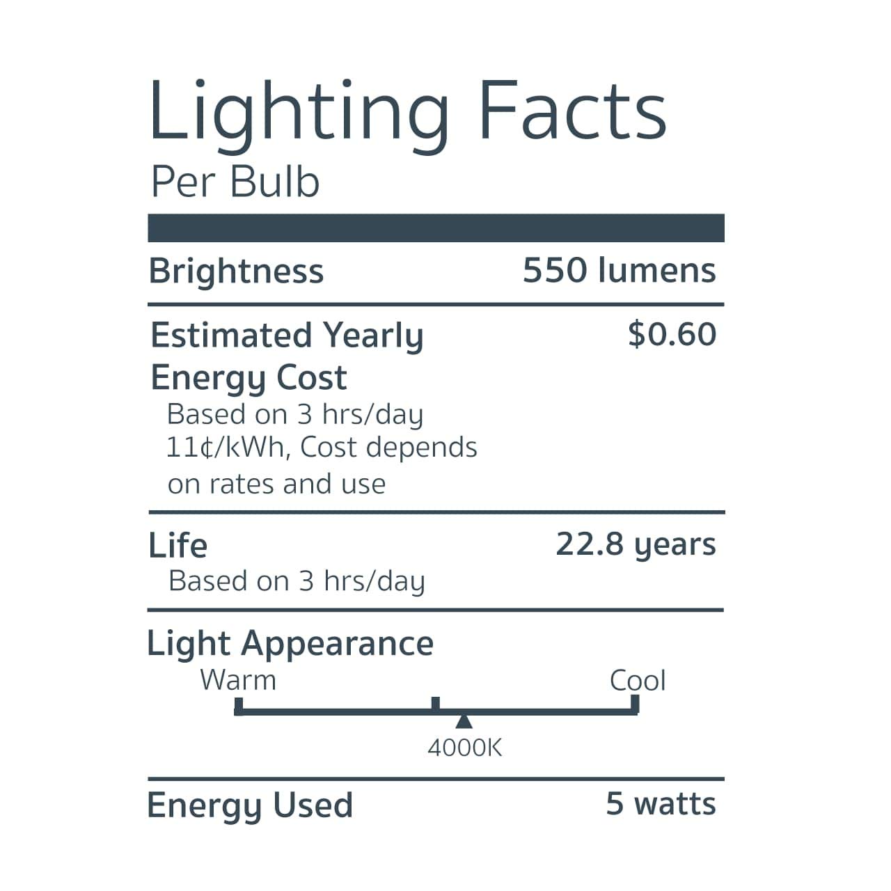 EmeryAllen E11 LED Bulb 5.0W (60W Eq), 4000K, Dimmable, 120V