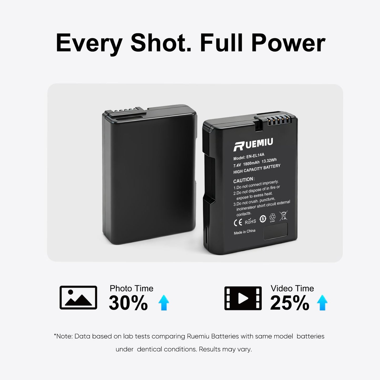 RUEMIU 2-Pack Upgraded 1800mAh EN-EL14 EN-EL14A Battery Compatible with Nikon D3200 D3100 D3400 D3300 D5600 D3500 D5100 D5200 D5300 D5500 DF Coolpix