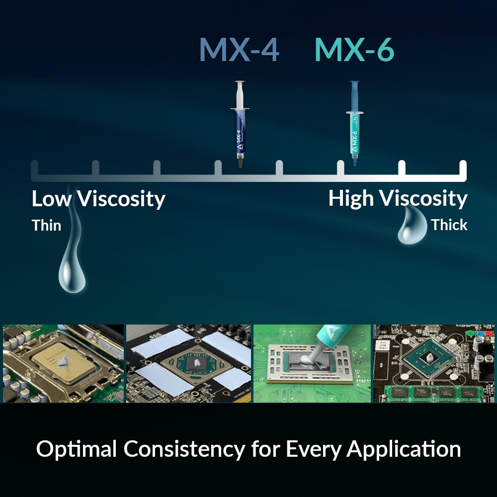 ARCTIC MX-4 (45 g) - Premium Performance Thermal Paste for All Processors
