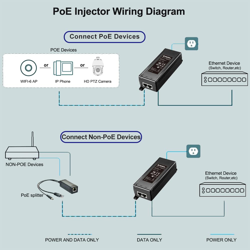 5G POE++ Injector 60W, IEEE 802.3bt/af/at, 5G/2.5Gbps/1Gigabit PoE+ Ethernet Adapter, Network a PoE Device up to 328ft, for High Power PTZ Camera