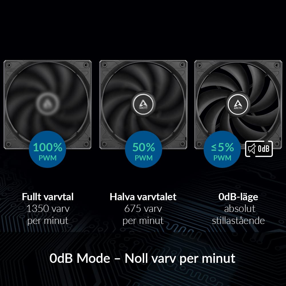 ARCTIC F12 PWM, 5 Pack (Black)