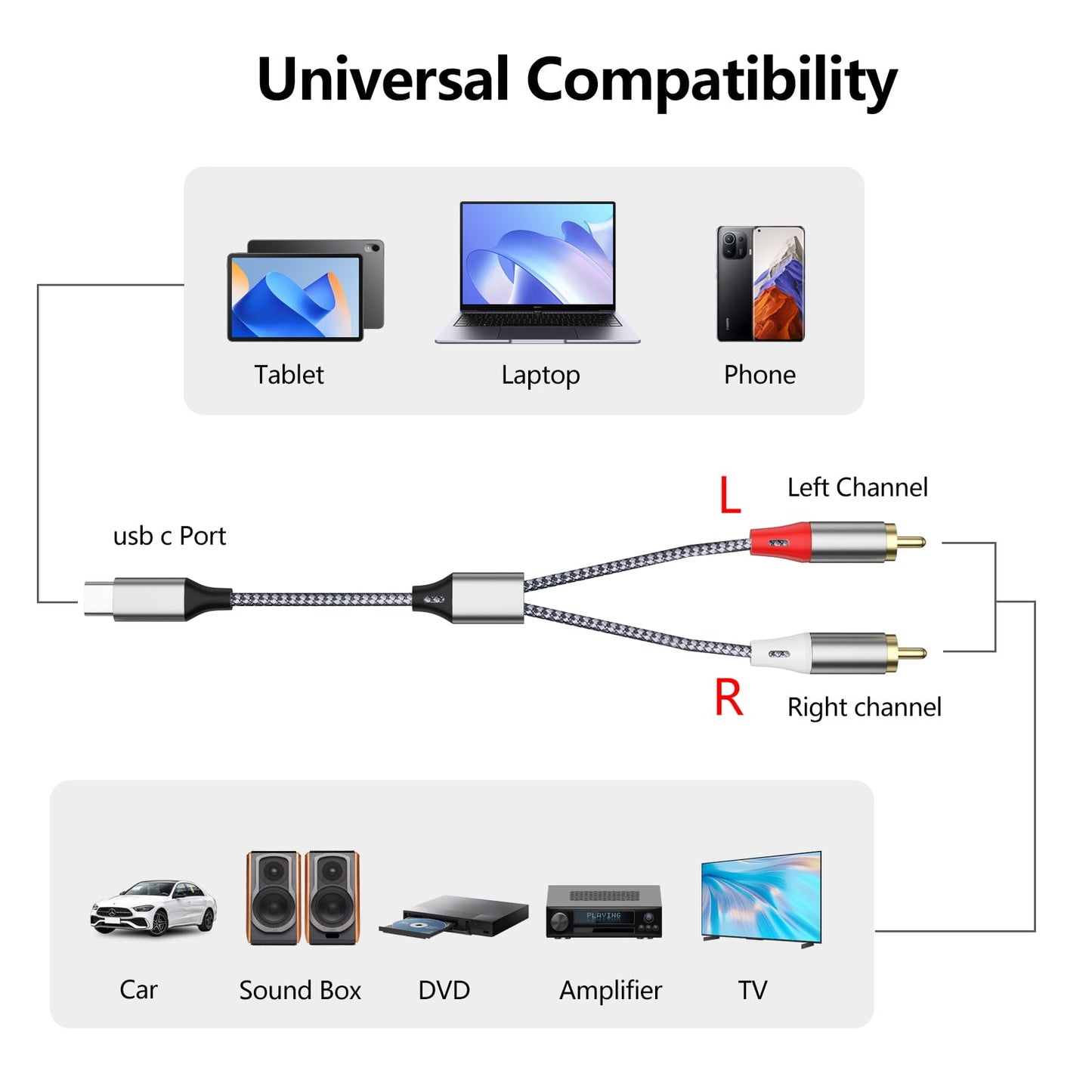 Liaoan USB C to 2RCA Stereo Adapter Cable, Type-C to 2RCA Audio Cable, Suitable for TV, Computer, Mobile Phone, MP3 Player, Speaker, car Radio