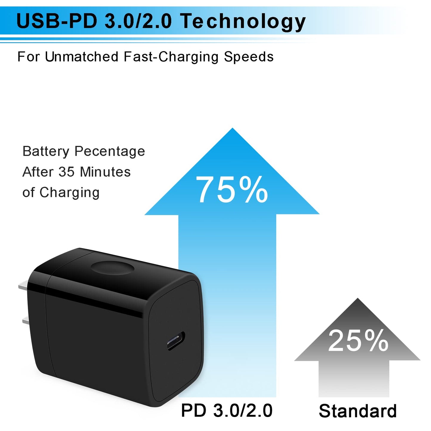 20W Samsung Type C Fast Charger Block for Galaxy A17/A56/A16/A15/5G/S26/S25 Ultra/A55/A35/A14/A54/S24 Ultra, PD3.0 USB C to USB C Wall Charger Adapter