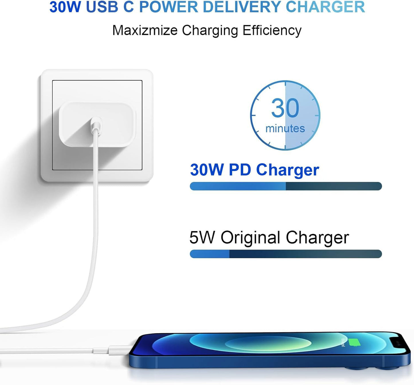 i Phone 17 Charger, 30W USB C Charger, 3Pack Type C Fast Wall Charge Power Adapter with 6FT USB-C to C Cable for i Phone 17 Pro Max/17