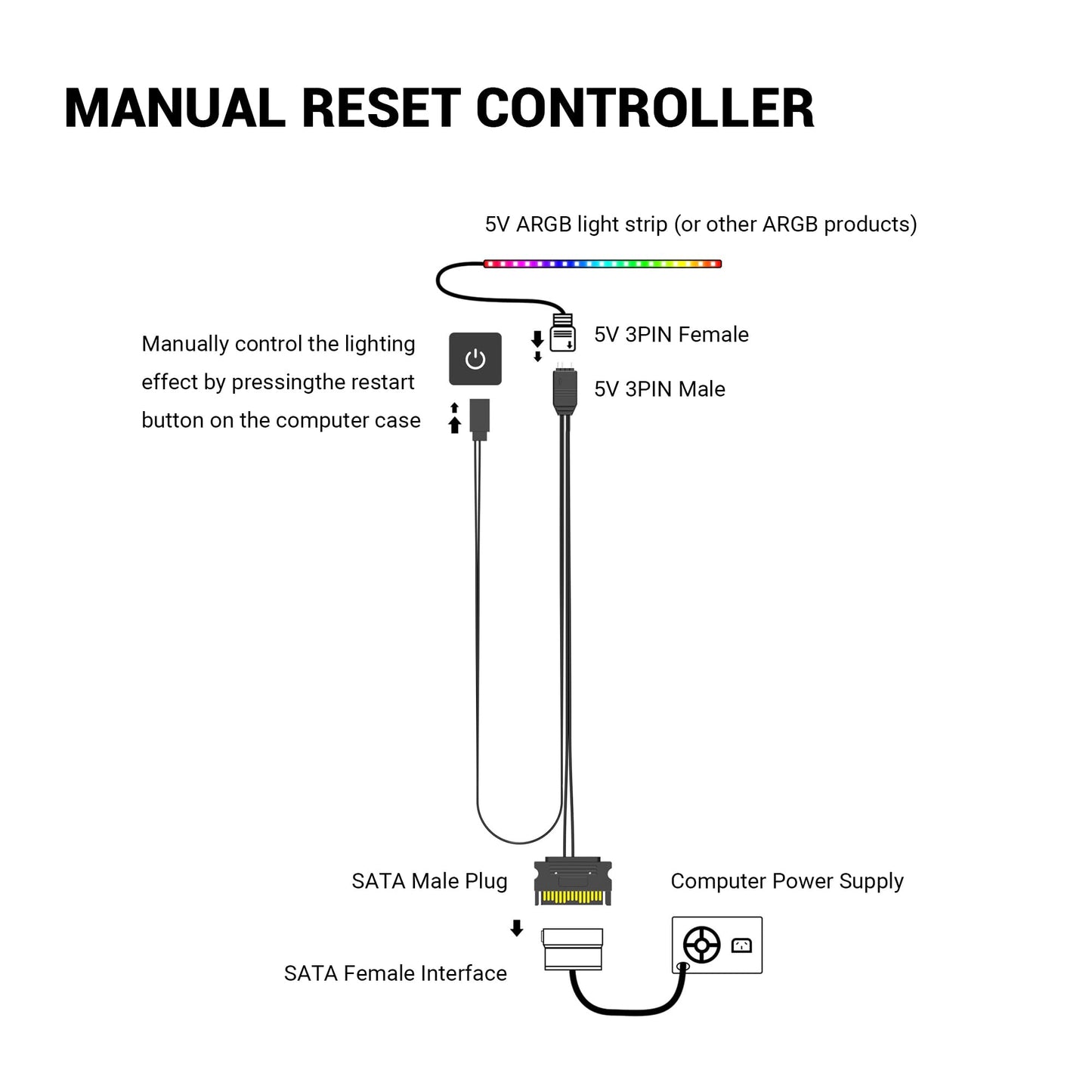 YIMATEECO ARGB Controller SATA Power Supply to 5V 3PIN ARGB Lighting Built-in Light Mode Manually Reset-Controller Cable for PC Chassis Fans, Light