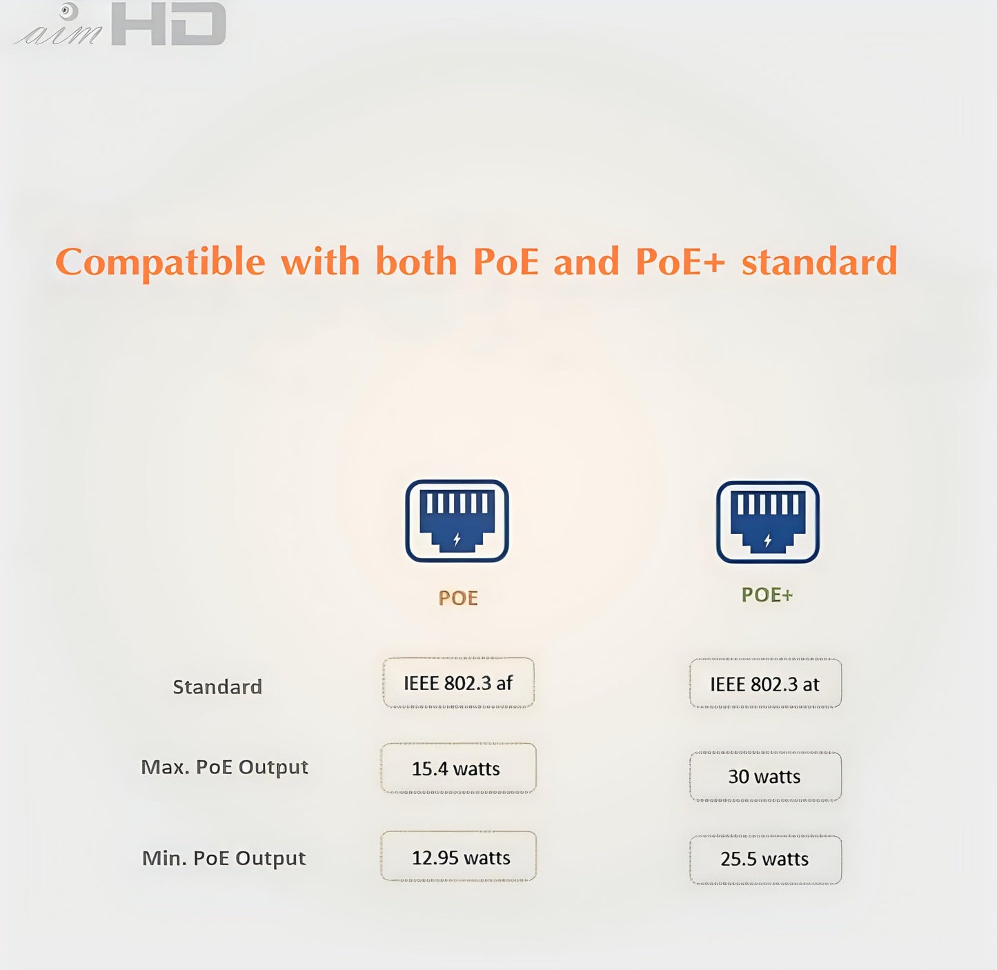 AIMHD 4 Pair RJ45 Ethernet Combiner, Cat5 PoE Splitter, 2-in-1 (2 Cameras Over 1 Cable) Adapter for 8 IP Security Camera NVR Surveillance System