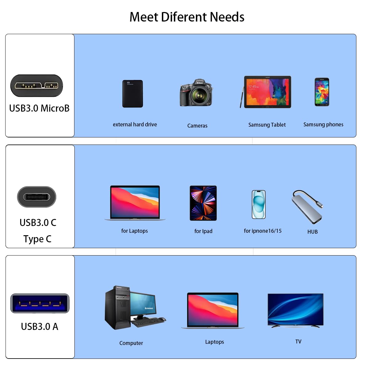 2IN1 External Hard Drive Cable 1.6FT,Super Speed Micro B 3.0 to USB C/A Cable, Compatible with WD,Toshiba,My Passport,Samsung,Seagate,MacBook Pro/Air