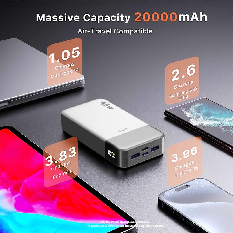 JUOVI Portable Charger 45W 20000mAh Fasting Charging Power Bank