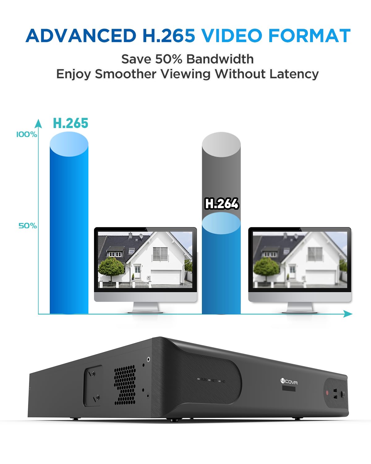 4COVR 4K 64 Channel H.265 Network Video Recorder for Commercial, HD NVR Work with 5MP/6MP/8MP/12MP PoE IP Cameras, 8 SATA Ports Up to 80TB (No HDD