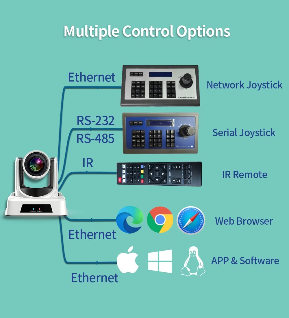 SMTAV PTZ Camera with 3G-SDI,HDMI and IP Streaming Outputs,30X + 8X Zoom,Video Conference Live Streaming Camera for Broadcast,Conference,Events,Church