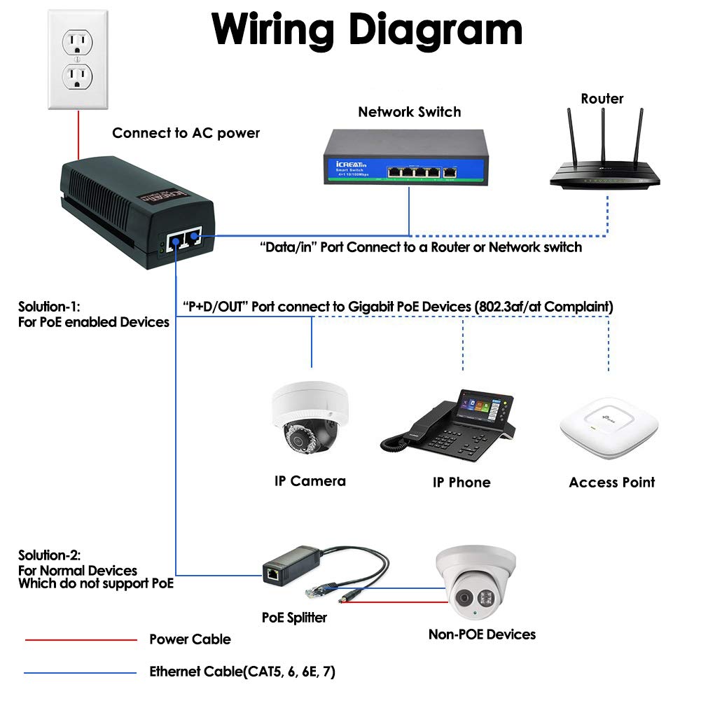 60W Gigabit PoE++ Injector - 10/100/1000Mbps, RJ45 Shielded, IEEE 802.3af/at/BT Compliant, PoE Switch Powerline Network Adapter for High Power