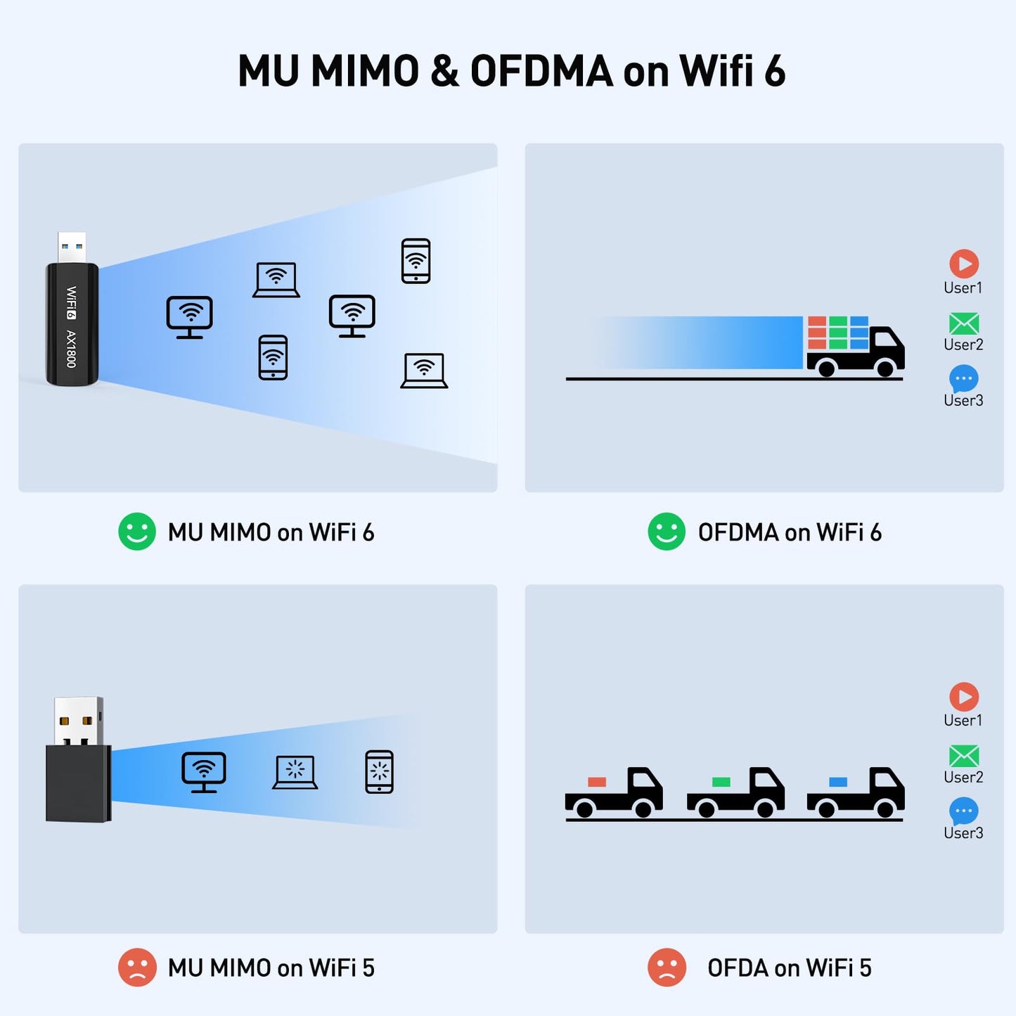 VF-Bivine AX1800 USB3.0 WiFi 6 Adapter for Desktop PC, The Wireless Network Transceiver Adapter for Desktop PC with 2.4G/5G Dual-Band, OFDMA, MU-MIMO