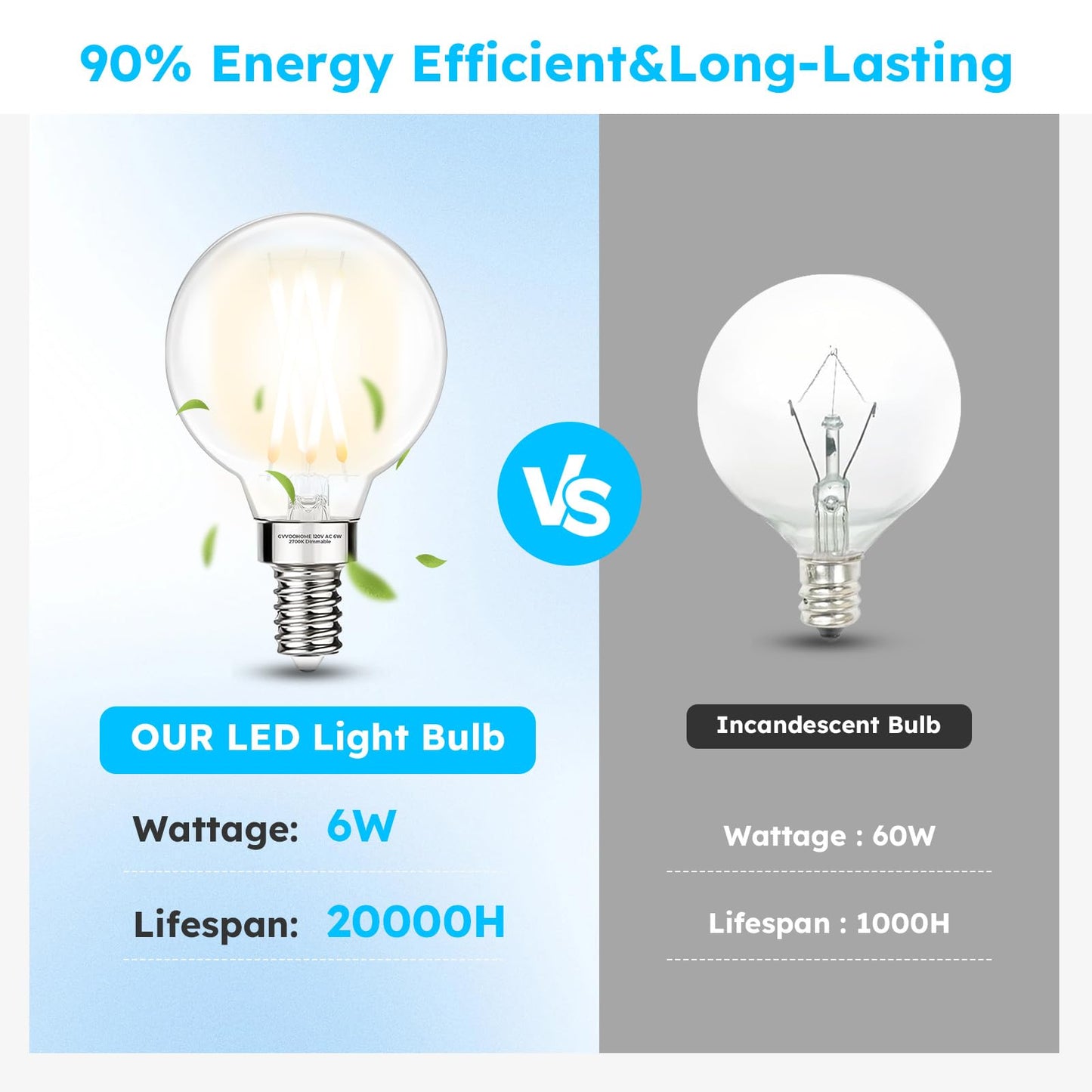 G16.5 E12 Globe LED Bulb, 2700K Warm White Dimmable, 60W Equivalent