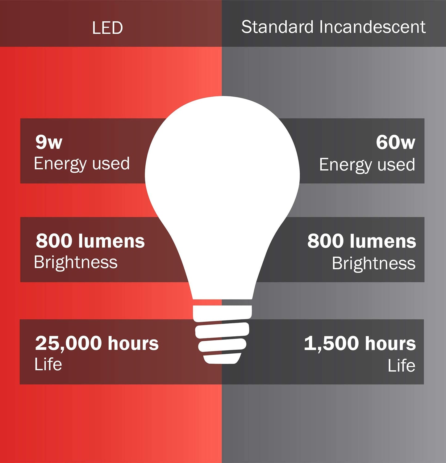 Ciata LED Dusk-to-Dawn Lamp A19 Frosted Light Bulb: 800-Lumen, 2700-Kelvin, 9-Watt (60-Watt Equivalent), E26 Medium Screw Base, Soft White (6 Pack)