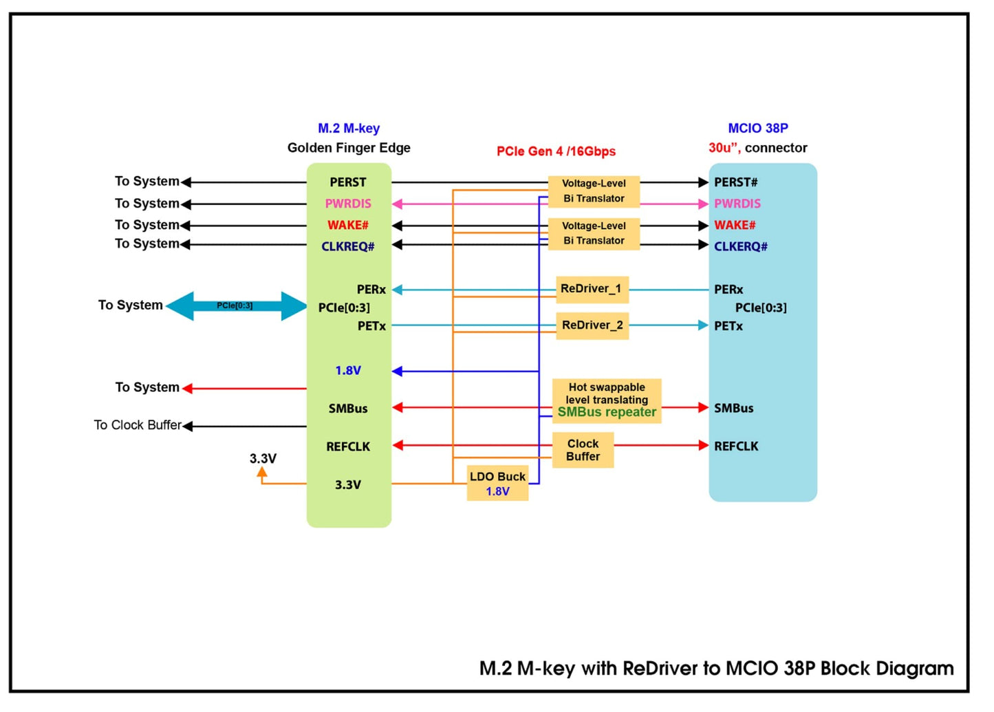 Micro SATA Cables|M.2 M-Key PCIe 4.0 with ReDriver to MCIO 38P Adapter