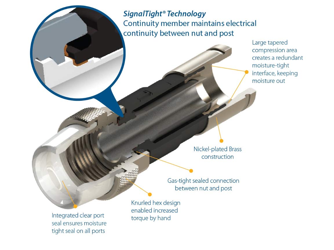 PHAT SATELLITE INTL - 150ft White, 3GHz Dual RG6 Coaxial Cable, Weather Seal Anti Corrosion Nickel Plated Brass Connectors, UL ETL DIGITAL HD OTA ANTENNA, Assembled in USA