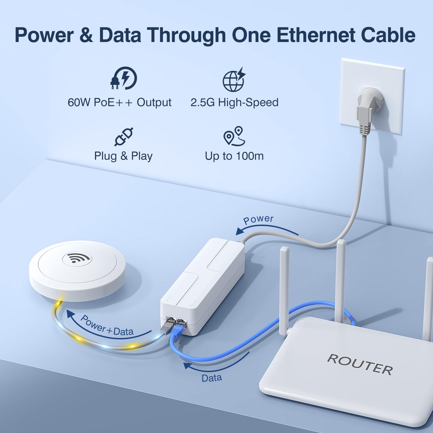 2.5Gb PoE++ Injector 60W,VunLink Single Port Multi-Gig Power Over Ethernet Adapter, IEEE 802.3af/at/bt, 10/100/1000/2500Mbps for WiFi 6 Access Point