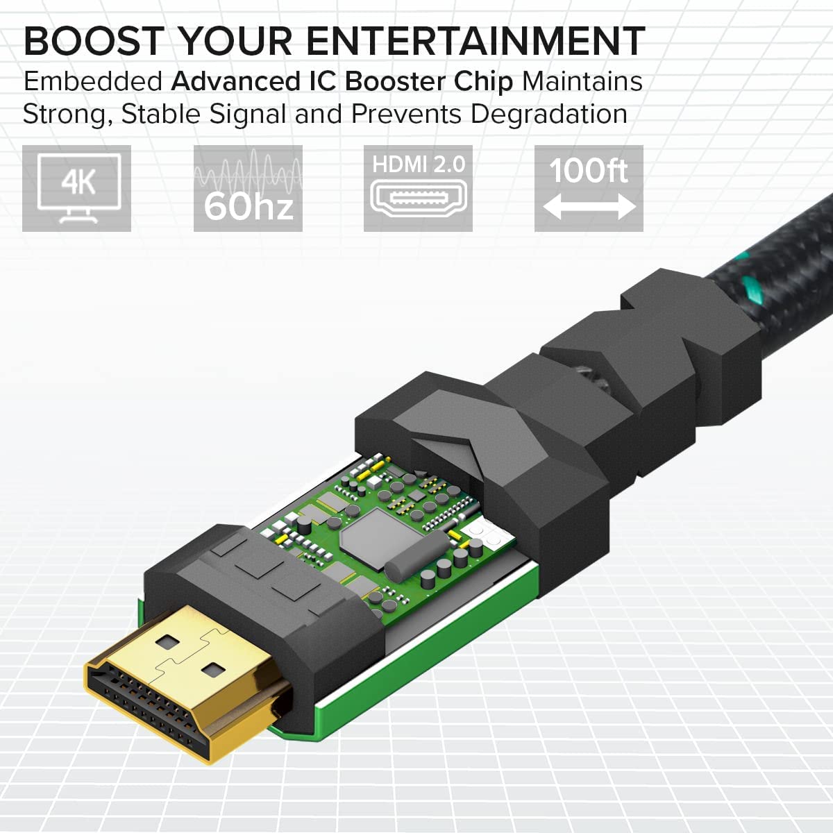 Ritz Gear 4K HDMI 2.0 Cable 8 ft. [10 Pack] 18 Gbps Ultra High Speed Braided Nylon Cord & Gold Connectors - 4K@60Hz/UHD/3D/2160p/1080p/ARC & Ethernet.