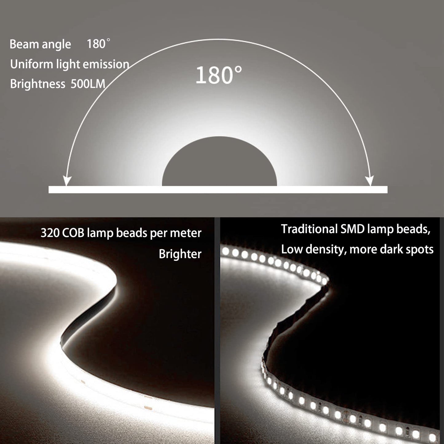 MDee?COB LED Strip Lights 6000K Cold White USB Powered 5V Flexible LED Tape Lights with USB Connector CRI 90+ 800LM/m 320LEDs/m for Indoor and Outdoor