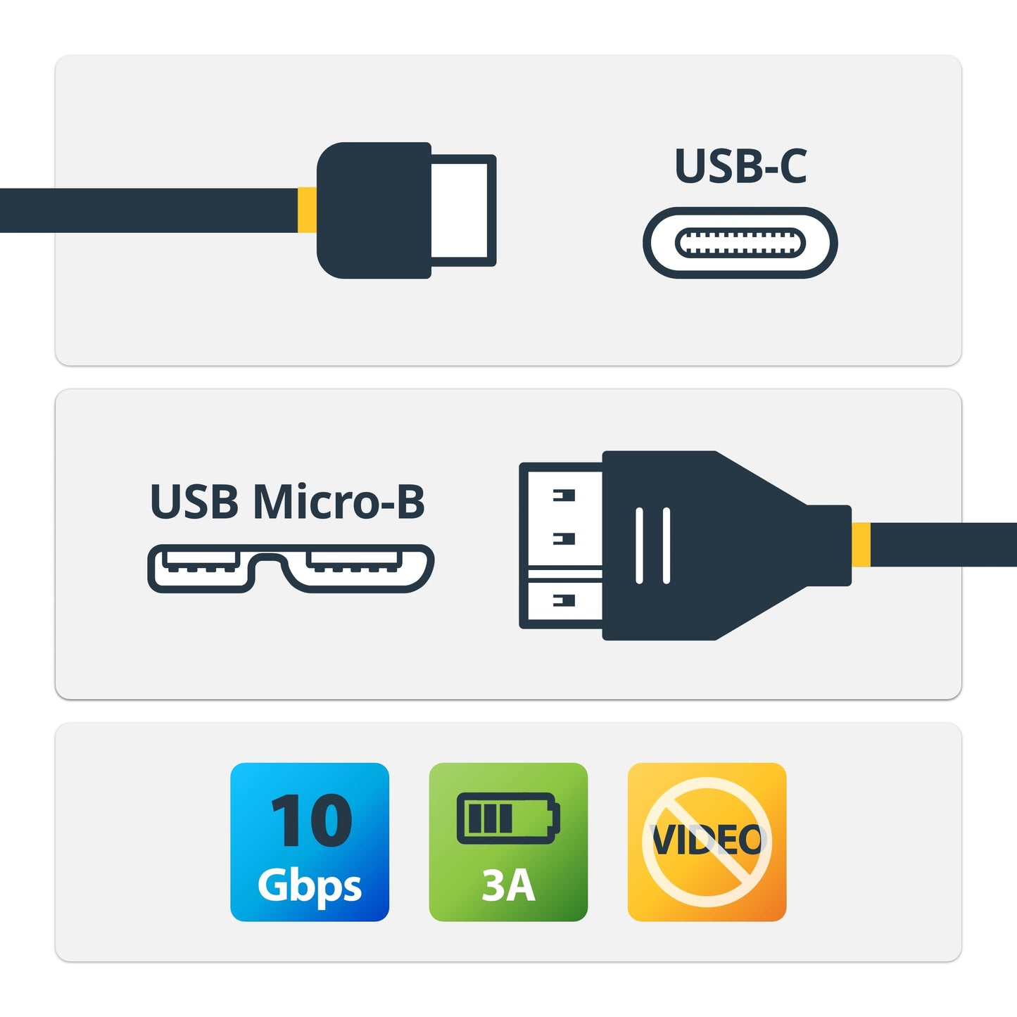 0.5m USB C to Micro USB Cable - M/M - USB 3.1 [10Gbps] - USB 3.1 Type C to Micro USB Type B Cable