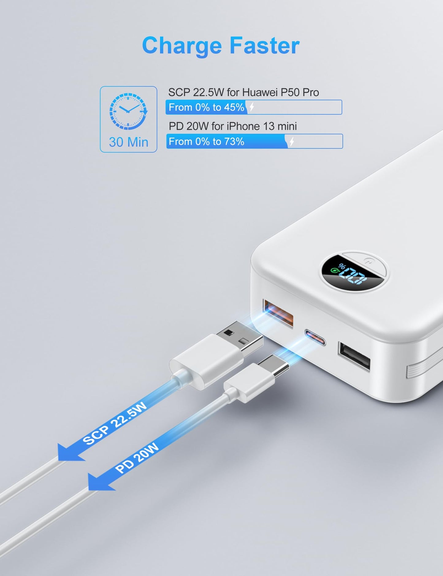 Ffnpua Portable Charger with Wall Plug, 20000mAh USB C Power Bank Fast Charging, External Battery Pack with Built in Cables, Digital Display, 5 Output