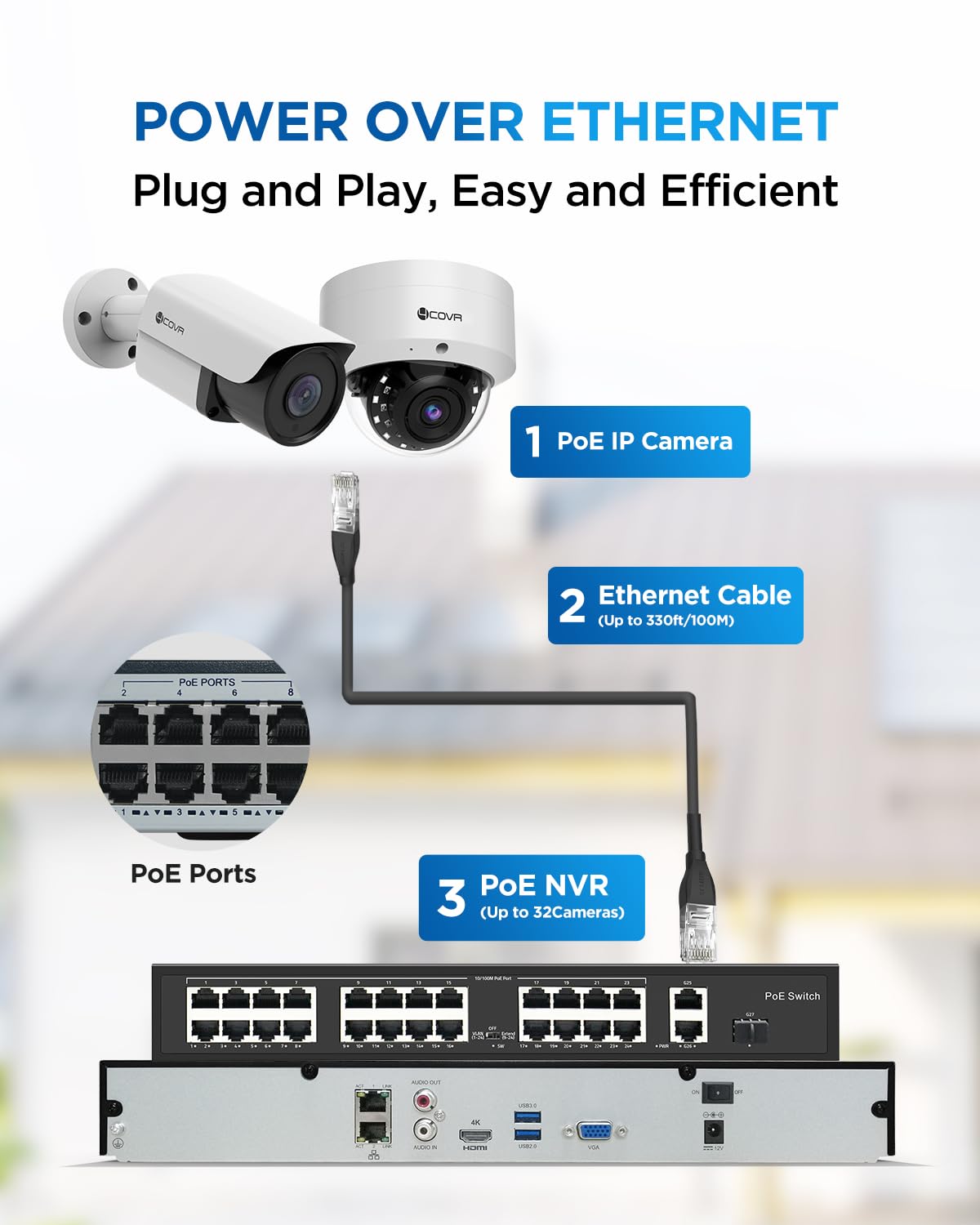 4COVR 4K PoE 32 Channel Security Camera System, 12 Dome IK10 Vandal-Proof 12 Bullet 8MP Commercial IP Camera IP67 Night Vision, AI Human/Vehicle