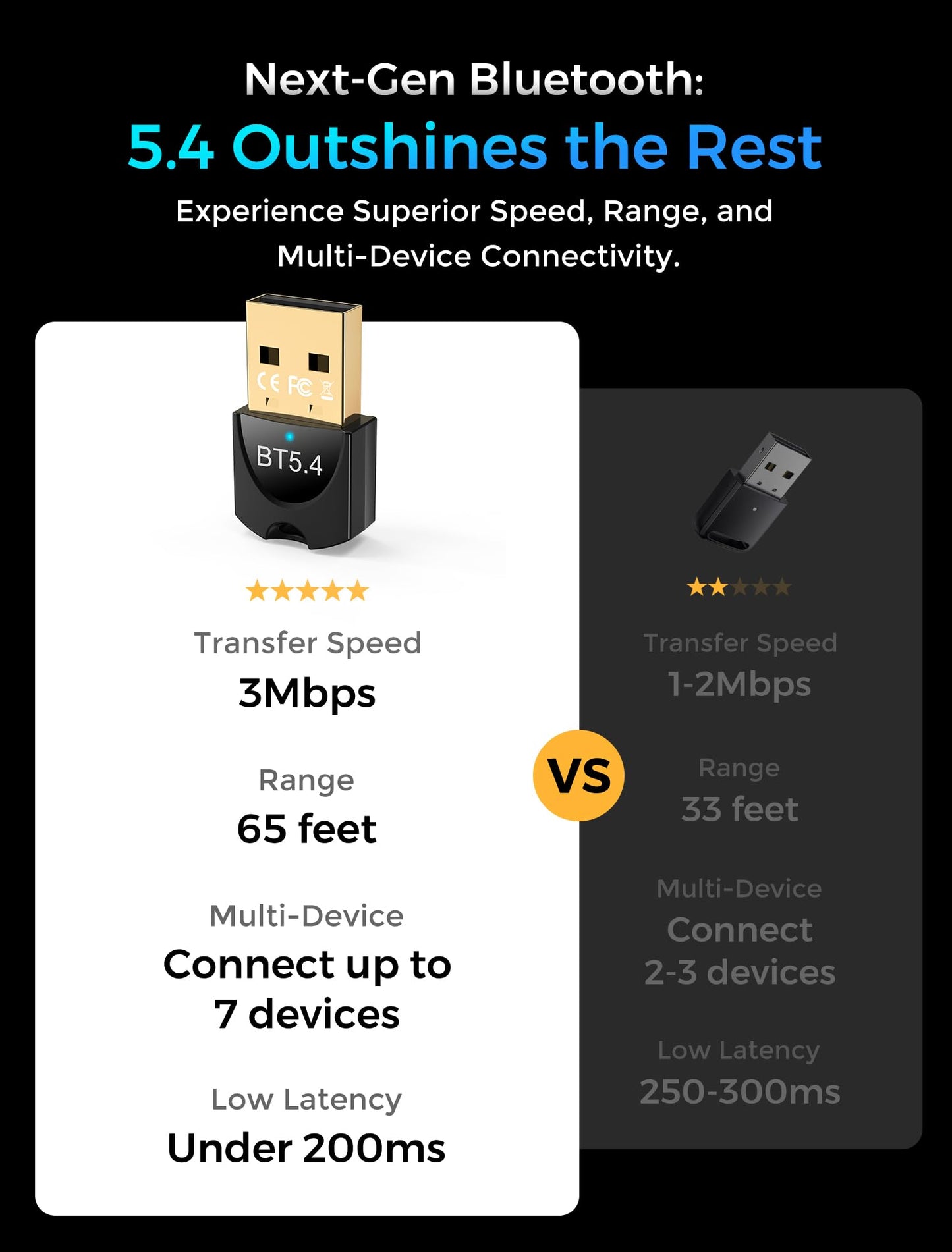 gliship 5.4 USB Bluetooth Adapter for PC, Dual Mode (BLE+EDR) Plug & Play, Up to 7 Devices, Compatible with Windows 11/10/8.1