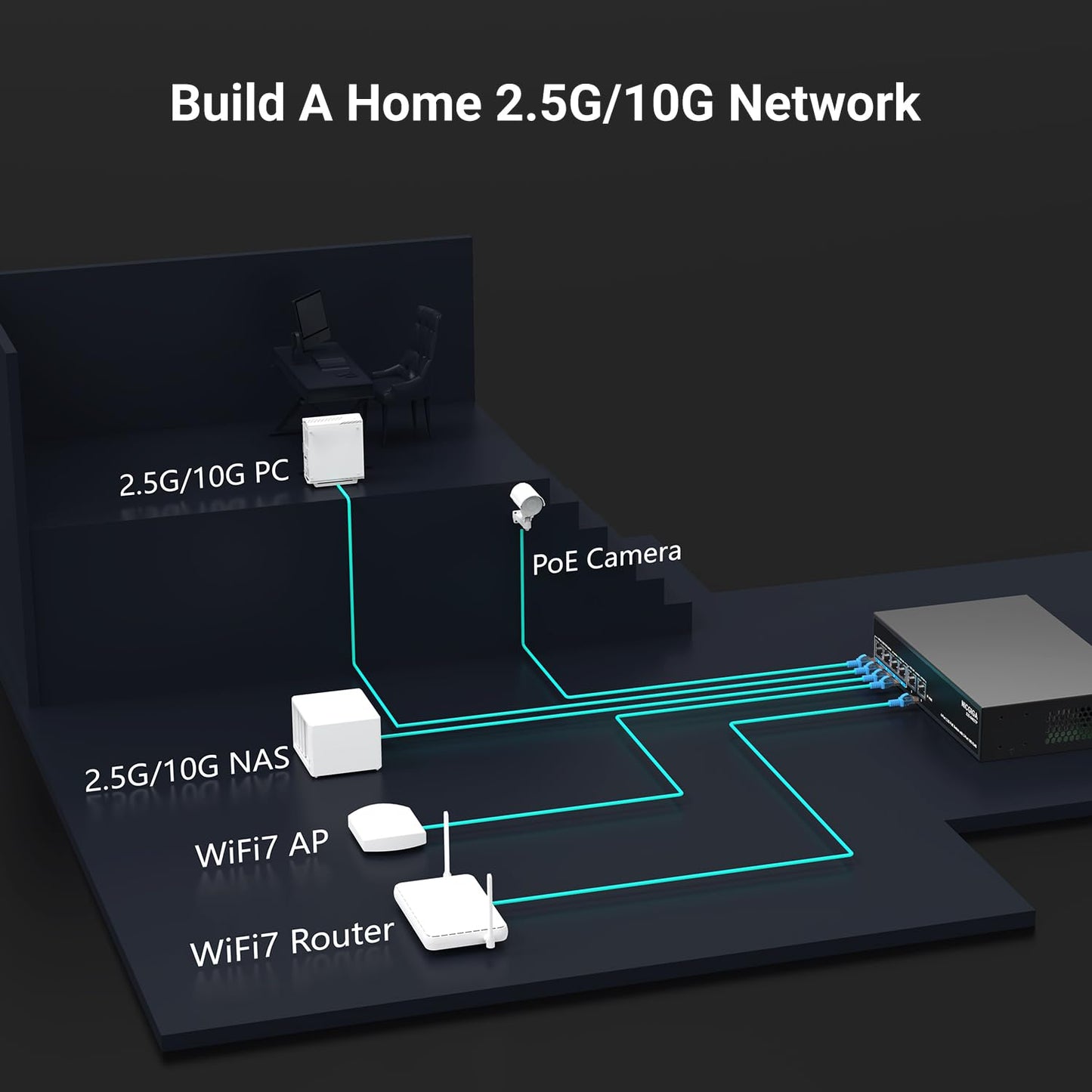6 Port 2.5Gb PoE Switch Unmanaged with 4 Port 2.5G Base-T PoE+@65W + 2 x 10G RJ45 Uplink, NICGIGA 6 Port 2.5Gbe IEEE802.3af/at Power Over Ethernet