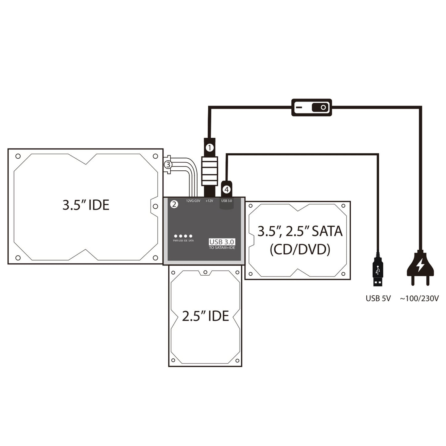 Cinolink SATA IDE to USB 3.0 Adapter for Universal 2.5"/3.5" Inch IDE and SATA External HDD/SSD with 12V 2A Power Adapter