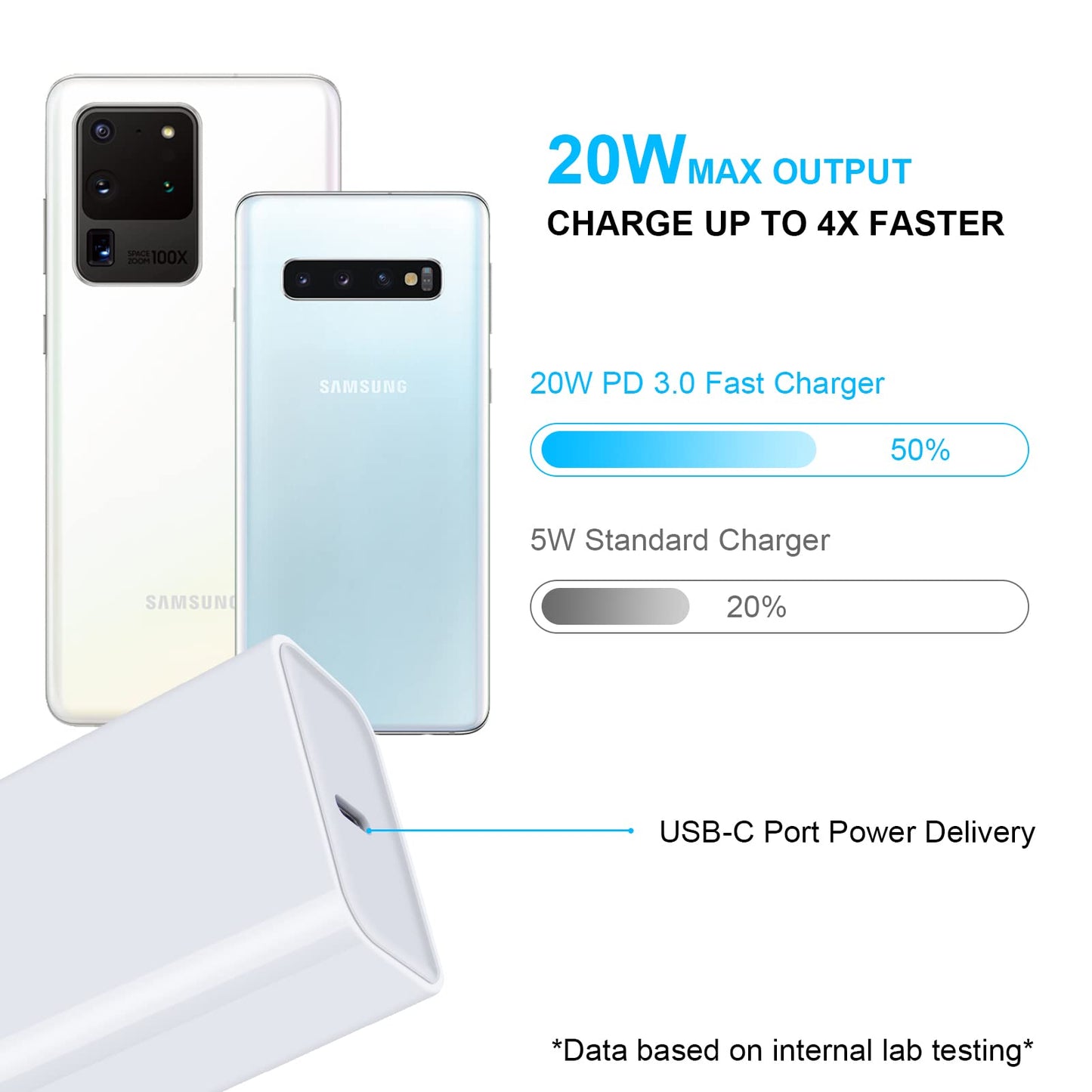 USB C Fast Charger, 20W USB C Power Adapter Fast Charging Block Cube Head for iPhone 17e/17 Pro Max/17 Pro/17/16e/16/16 Pro/16 Pro Max/16 Plus/15/15