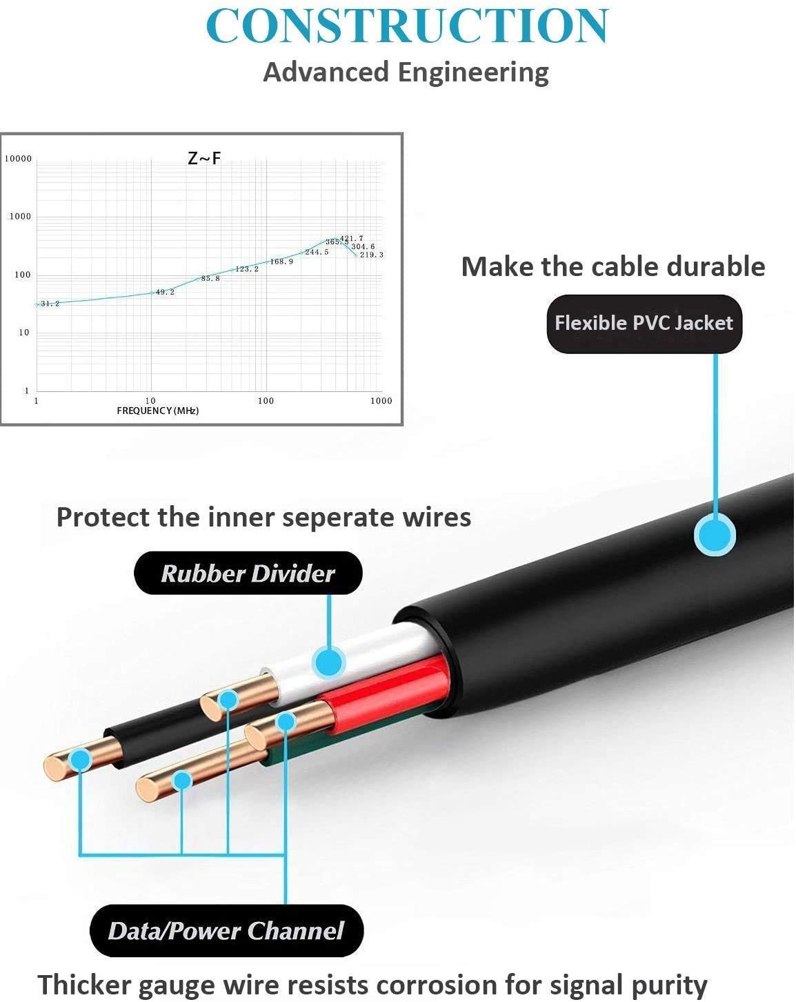 KAHEAUM Long 10FT USB to Micro USB Cable Android Charger Cable,Fast Charge Quick Date Transfer Micro USB Charging Cable Durable USB Cable Cord