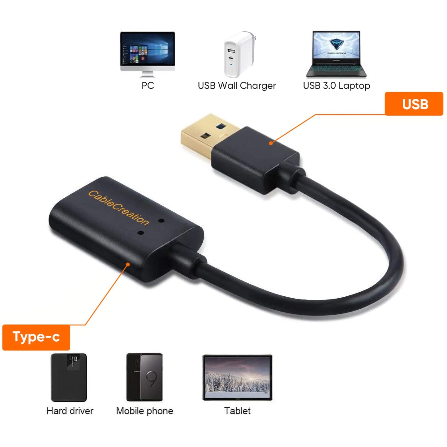 CableCreation USB C Female to USB Male Adapter, 5Gbps USB3.1 to USB C Adapter for Laptops Logitech StreamCam, etc