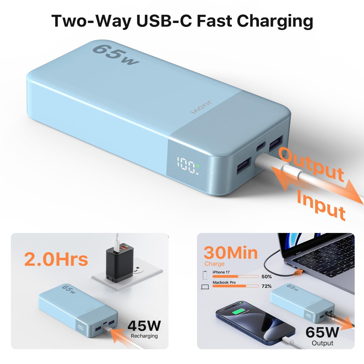 JUOVI Power Bank 65W 20000mAh Laptop Portable Charger