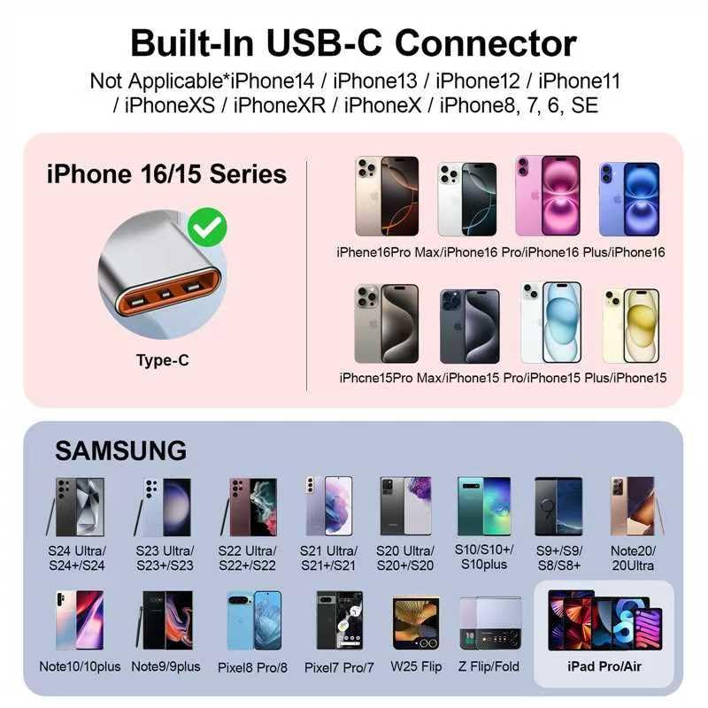 Mini power bank 5500mAh Portable Power Bank,Dual USB-C Ports Cell Phone Power Charger, LCD LED Display Battery Compatible with iPhone17/16/15 plus/15
