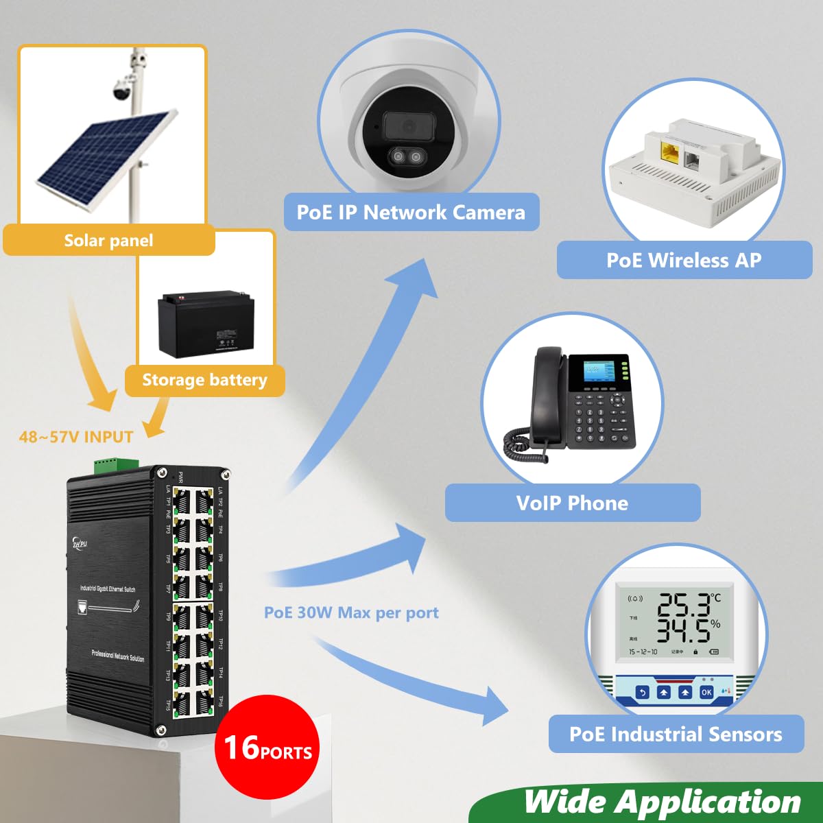 16-Port PoE Ethernet Switch 10/100/1000Mbps, Full Gigabit Port Support IEEE802.3at PoE(30W per Port),48-57VDC Power Input, DIN-Rail Mount