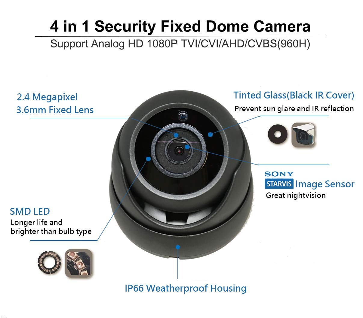 101AV 1080P Security Dome Camera True Full-HD 4in1(TVI, AHD, CVI, CVBS) 2.4 Megapixel STARVIS Image Sensor 3.6mm Fixed Lens In/Outdoor Smart IR Camera
