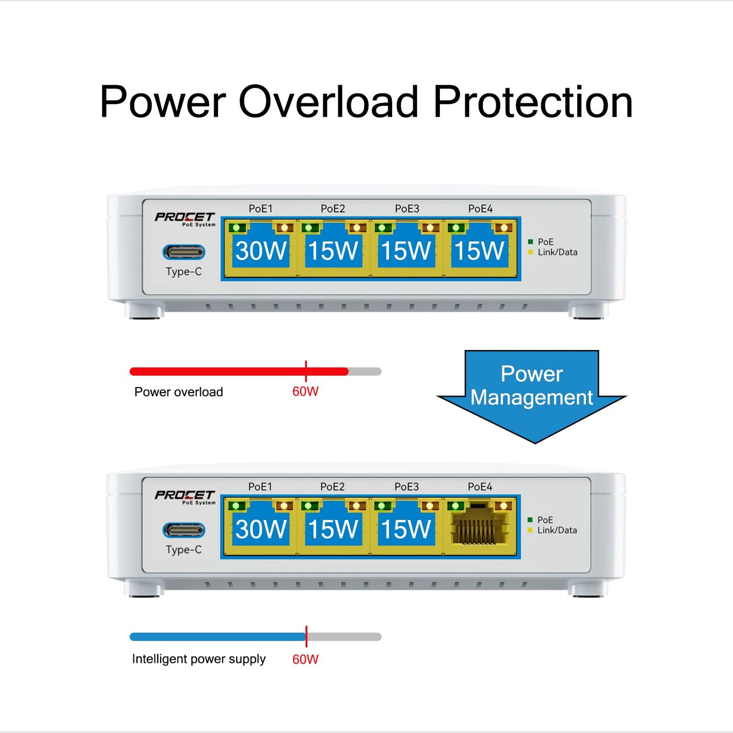 EN-S4P1C 5 Port PoE Switch - 4 PoE+ Ports & 1 USB-C, Unmanaged Network Switch