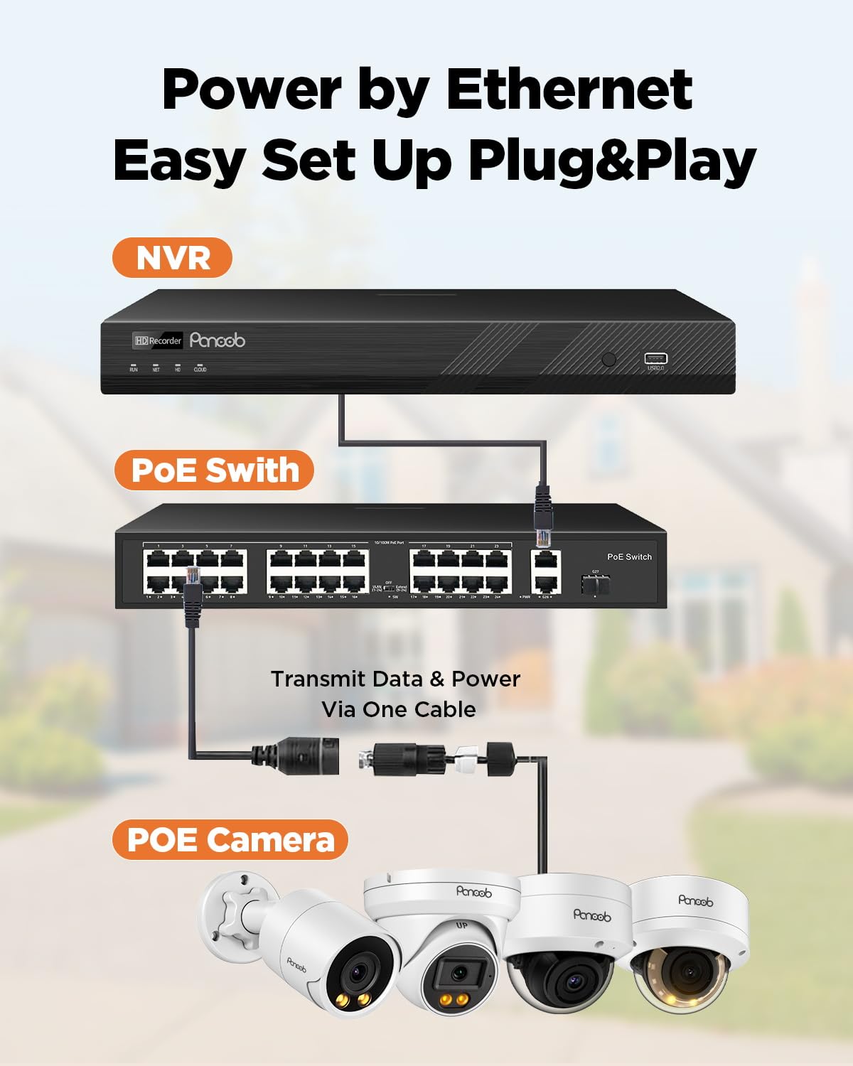 PANOOB 32CH H.265 Network Video Recorder, 4K 32 PoE ports NVR, Remote Access, Motion Alarm, 24/7 Recording, Smart Playback, Support 8MP/5MP/4MP/3MP