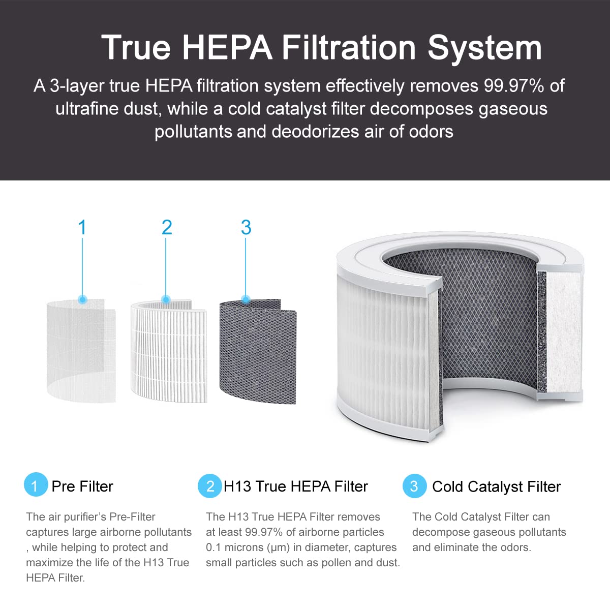 ELITUN Home Air Purifier, Quiet Air Cleaner with H13 True HEPA Filter