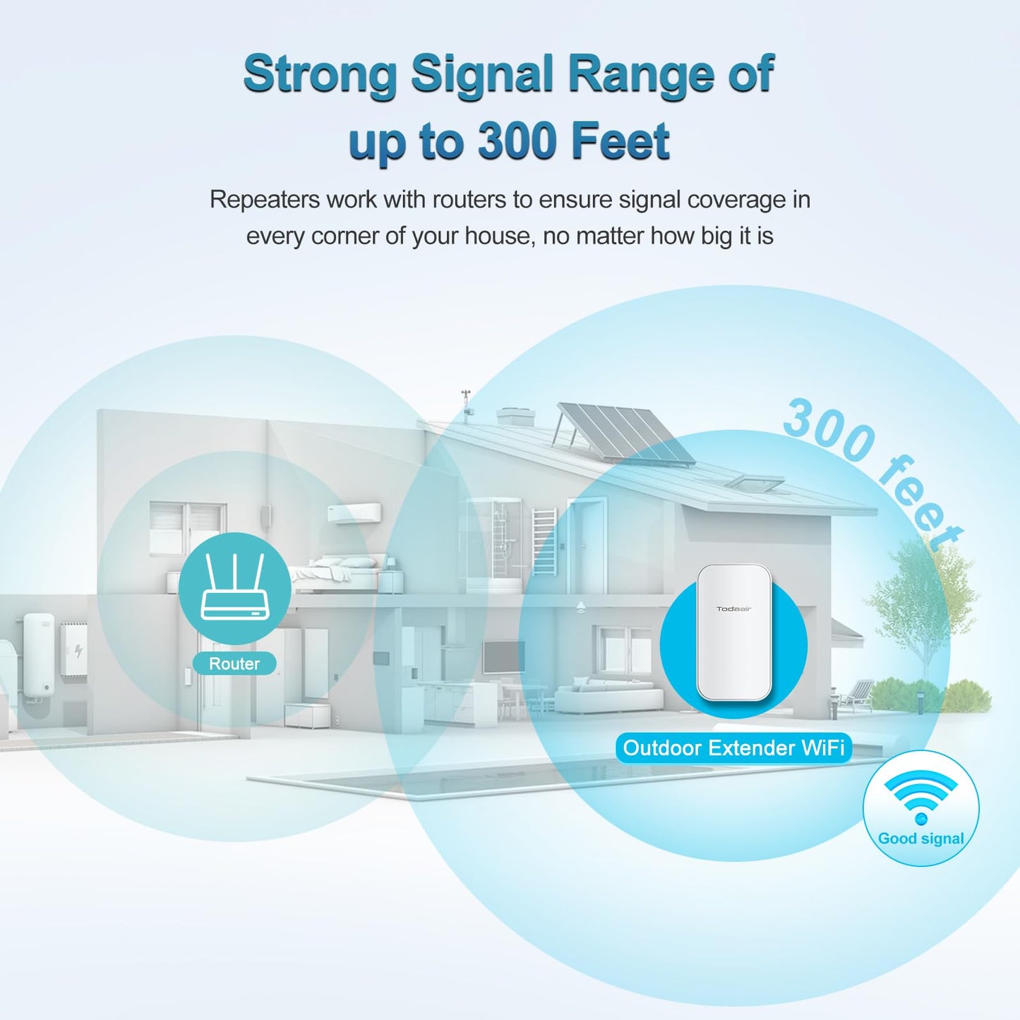 2025 Outdoor WiFi Extender?WiFi Booster | AI Watchdog | Repeater&AP Mode?IP65 Weatherproof | Up to 1200Mbps Dual Band WiFi Repeater
