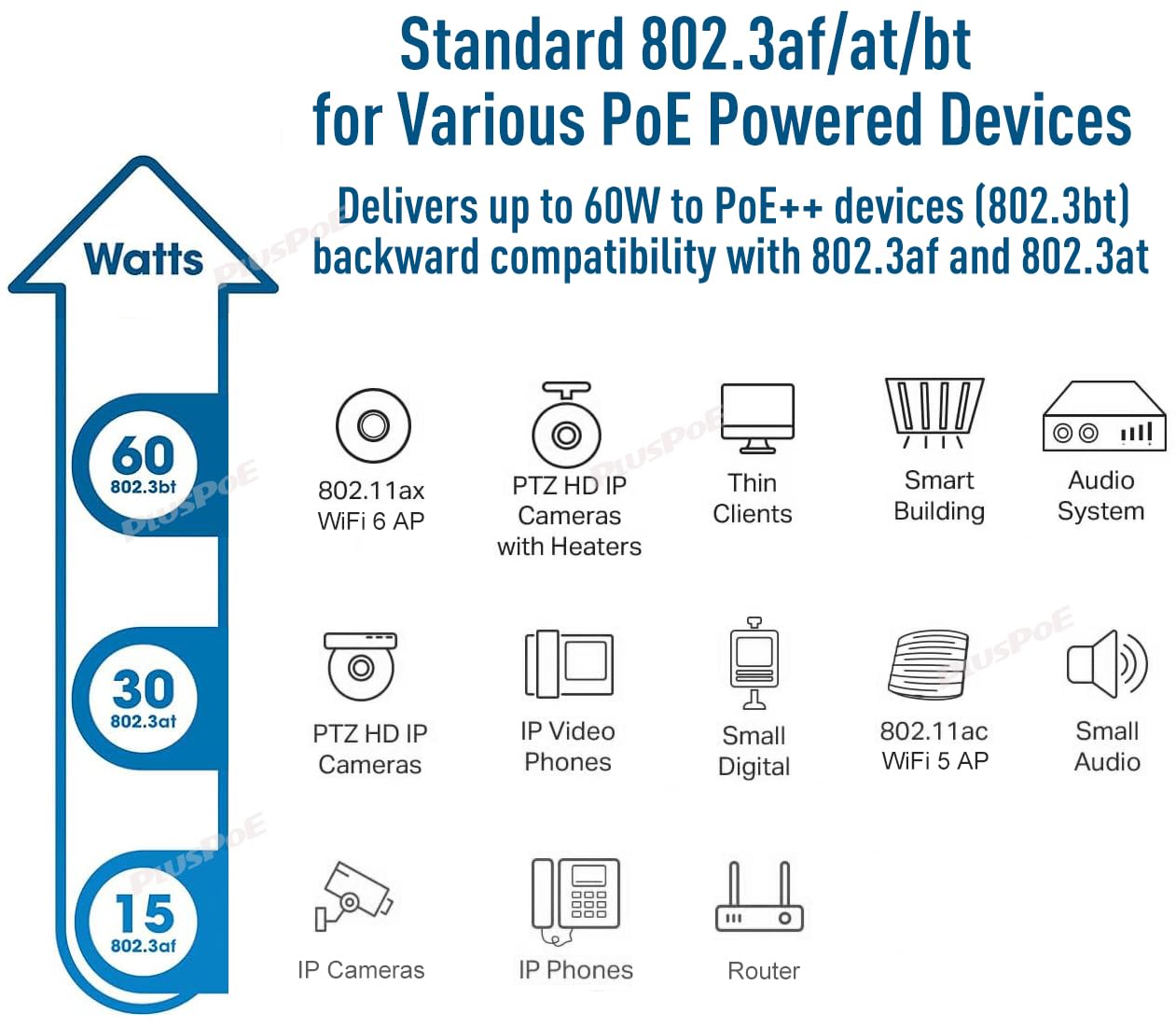 60W Gigabit PoE++ Injector, IEEE 802.3af/at/bt Compliant, 10/100/1000Mbps High PoE+ Switch Powerline Network Adapter, Replace for TRENDnet TPE-117GI