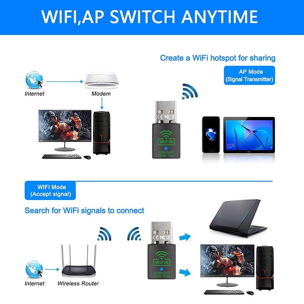 WiFi 6 USB Adapter with Bluetooth 5.4, AX900Mbps Dual Band 2.4G/5G, Plug and Play,Suitable for Computers, Keyboards, mice, Printers, Headphones