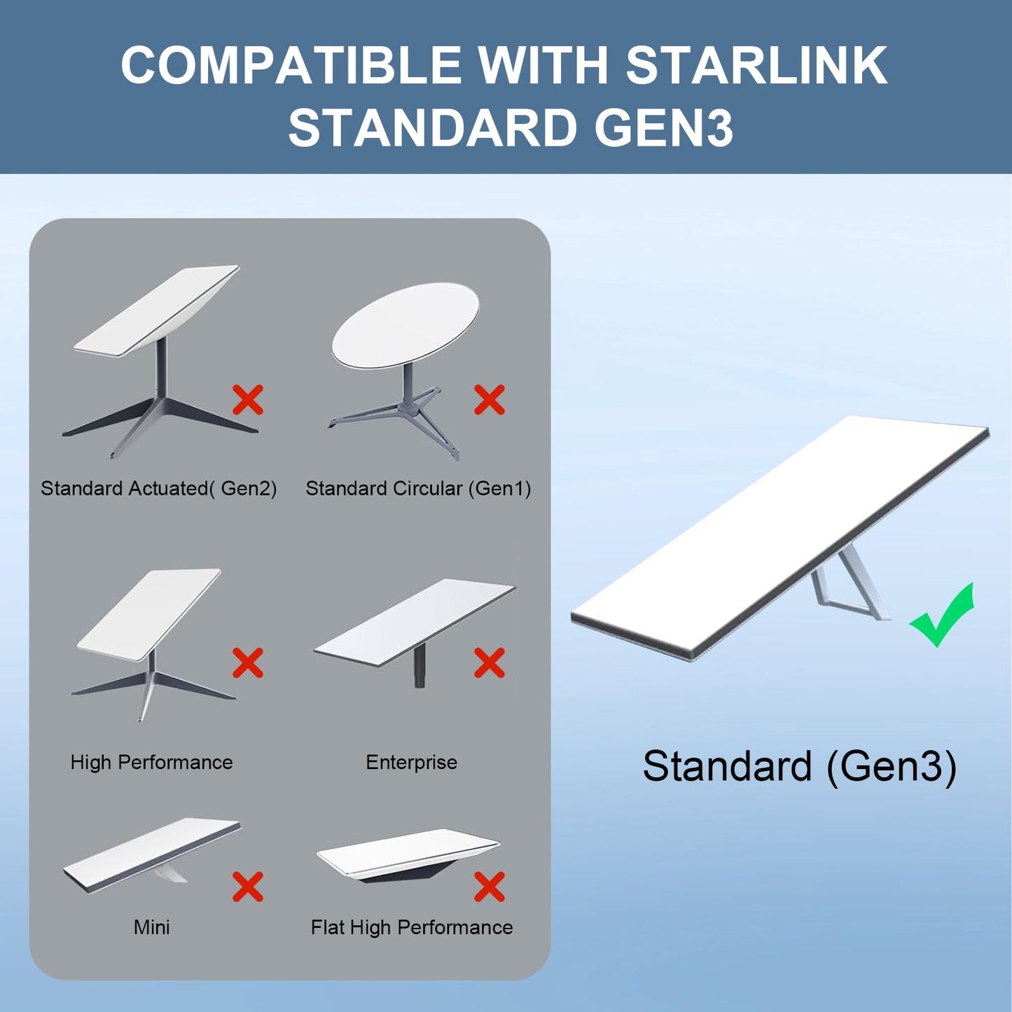 MOOKEERF 20FT Starlink Gen 3 Cable for Starlink Standard Generation 3,Cat 6 26AWG Pure Copper Waterproof Satellite Replacement Standard V3 Cable