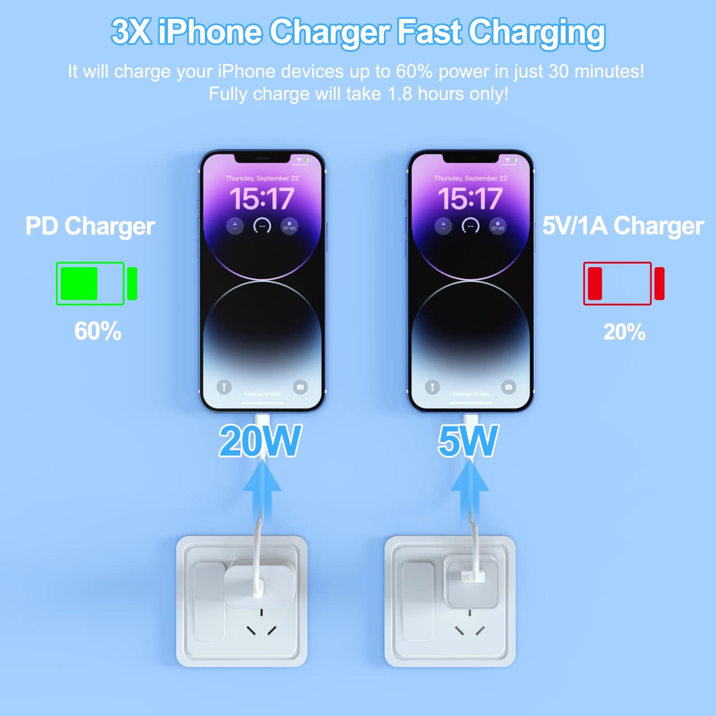 3Pack iPhone Charger [MFi Certified], iGENJUN 20W PD USB C Wall Charger Block with 6FT Type C to Lightning Cable Fast Charging Adapter Compatible