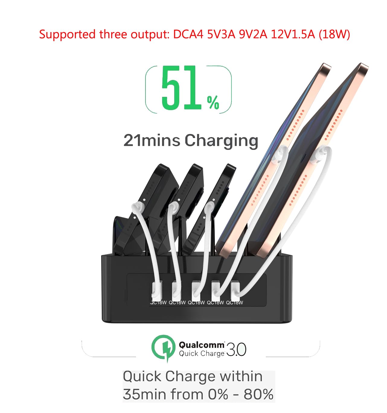 Qvouaw Multi Fast Charging Station,with 5 USB QC 3.0 Port,5V3A 12V1.5A?18W? 5-Port USB Charger for Multiple Device with SmartIC Tech Stand Compatible