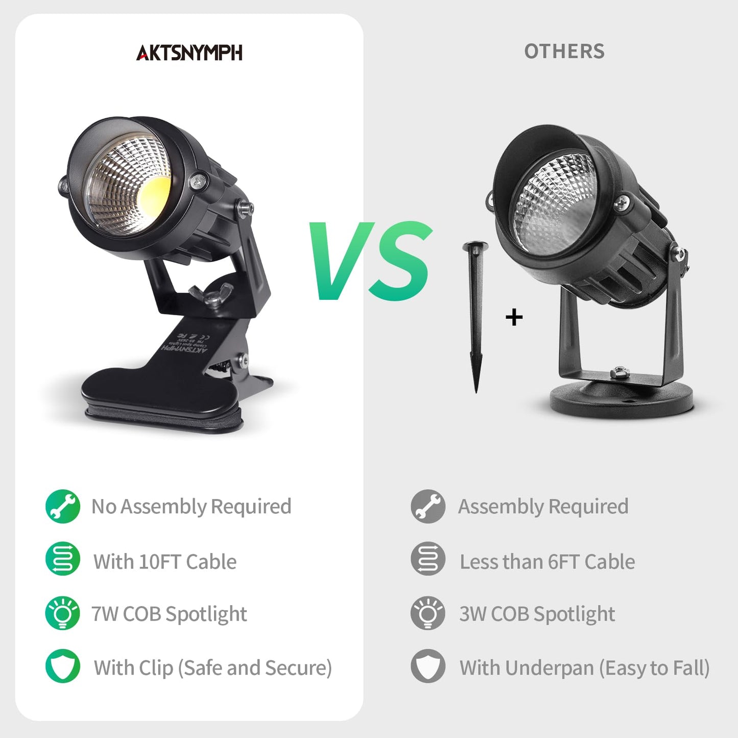 AKTSNYMPH LED Clamp Spot Lights,Indoor Plants Decor Accent Lighting,Clip on Lights Warm White 3000K Uplights with 9.8FT Cord and Switch for Trade