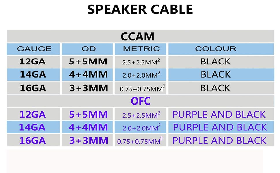SINUS LIVE 14AWG Gauge Speaker Cable Speaker Wire Black 50FT 100FT (50FT), Elastic PVC, Great Use for Car Speakers Stereos, Home Theater Speakers