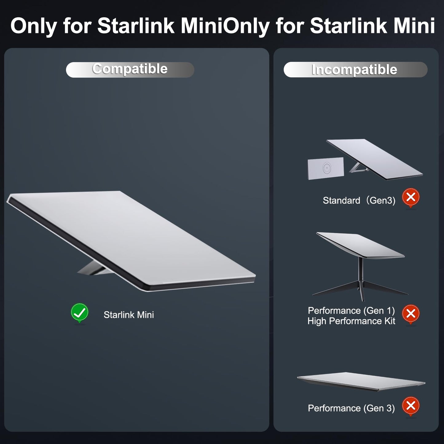 Starlink Mini Power Supply & Accessories, Official Replacement 60W AC Adapter with 5.5FT Power Cord & 6.5FT Detachable DC Cable for Starlink Mini Dish