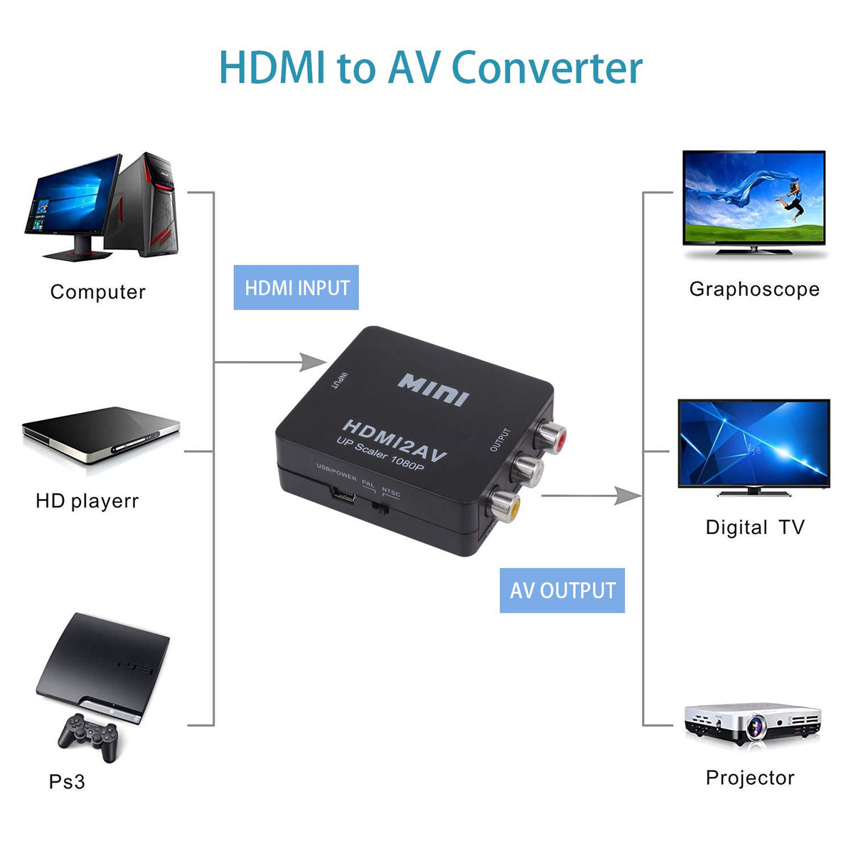 Yeworth HDMI to RCA, HD Video Converter, 1080P Mini HDMI to 3RCA AV/CVBS Composite Adapter Converter for PC/PS3/DVD, Supporting PAL/NTSC with USB Charging Cable Cord