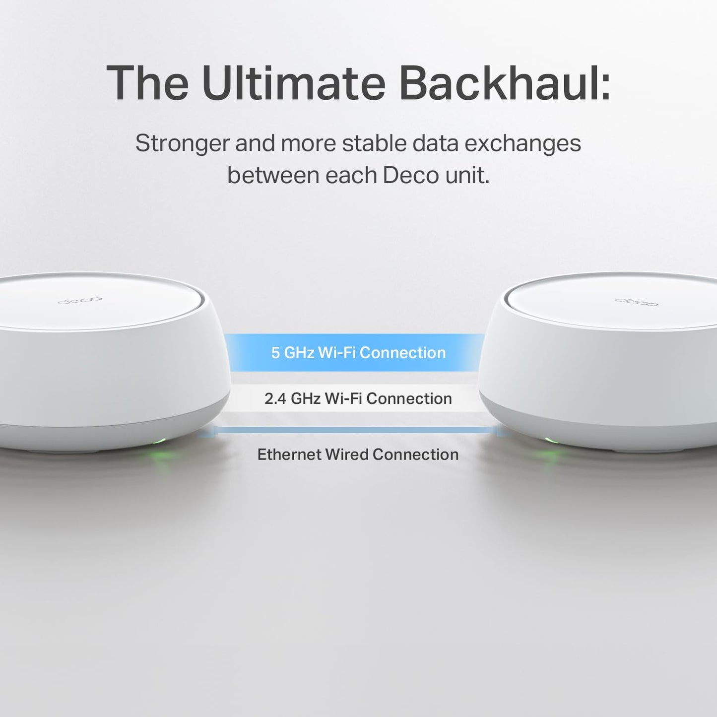 TP-Link Deco 7 BE23 Dual-Band BE3600 WiFi 7 Mesh Wi-Fi Router | 4-Stream 3.6 Gbps,160 Mhz | Covers up to 2,500 Sq.Ft | 2× 2.5G Ports Wired Backhaul |